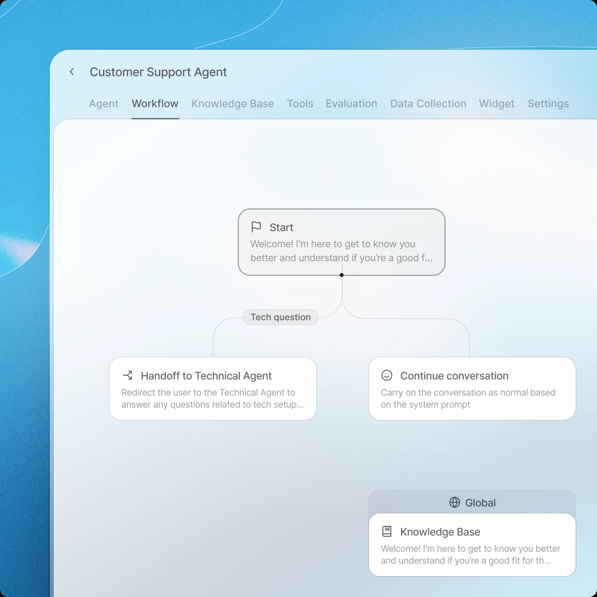 Logic Dashboard